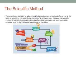 1-1: What is Science? | PPTX