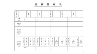 目 標 管 理 表
服
務
單
位
職
稱
姓
名
作
業
期
間
主
管
姓
名
蓋
章
目標
項目
1. 1. 3. 4.
具體的
內容
本人對
成果的
評語及
檢討
上司對
成果的
評語及
意見
A
相
當
努
力
B
尚
稱
努
力
C
差
強
人
意
D
馬
虎
潦
草
A
相
當
努
力
B
尚
稱
努
力
C
差
強
人
意
D
馬
虎
潦
草
A
相
當
努
力
B
尚稱
努力
C
差強
人意
D
馬
虎
潦
草
A
相
當
努
力
B
尚稱
努力
C
差
強
人
意
D
馬虎
潦草
意見：
 