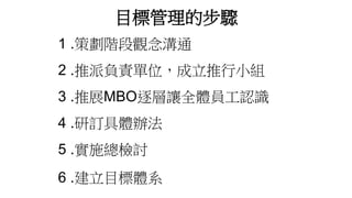 目標管理的步驟
1 .策劃階段觀念溝通
2 .推派負責單位，成立推行小組
3 .推展MBO逐層讓全體員工認識
4 .研訂具體辦法
5 .實施總檢討
6 .建立目標體系
 