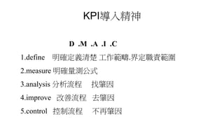 KPI導入精神
D .M .A .I .C
1.define 明確定義清楚 工作範疇.界定職責範圍
2.measure 明確量測公式
3.analysis 分析流程 找肇因
4.improve 改善流程 去肇因
5.control 控制流程 不再肇因
 
