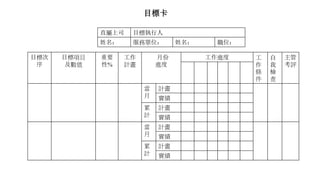 直屬上司 目標執行人
姓名： 服務單位： 姓名： 職位：
目標卡
目標次
序
目標項目
及數值
重要
性%
工作
計畫
月份
進度
工作進度 工
作
條
件
自
我
檢
查
主管
考評
當
月
計畫
實績
累
計
計畫
實績
當
月
計畫
實績
累
計
計畫
實績
 