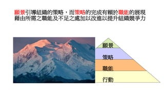 願景引導組織的策略，而策略的完成有賴於職能的展現
藉由所需之職能及不足之處加以改進以提升組織競爭力
願景
策略
職能
行動
 