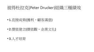 彼得杜拉克(Peter Drucker)組織三種績效
• 1.直接成果(獲利、顧客滿意)
• 2.價值建立(價值觀、企業文化)
• 3.人才培育
 