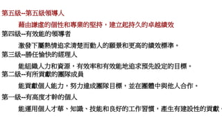 第一級--有高度才幹的個人
能運用個人才華、知識、技能和良好的工作習慣，產生有建設性的貢獻。
第二級--有所貢獻的團隊成員
能貢獻個人能力，努力達成團隊目標，並在團體中與他人合作。
第三級--勝任愉快的經理人
能組織人力和資源，有效率和有效能地追求預先設定的目標。
第四級--有效能的領導者
激發下屬熱情追求清楚而動人的願景和更高的績效標準。
第五級--第五級領導人
藉由謙虛的個性和專業的堅持，建立起持久的卓越績效
 