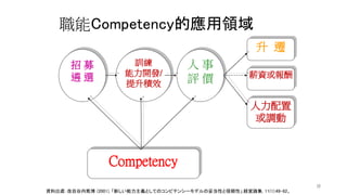 35
職能Competency的應用領域
招 募
遴 選
訓練
能力開發/
提升積效
人 事
評 價
Competency
薪資或報酬
升 遷
人力配置
或調動
資料出處：改自谷内篤博 (2001), 「新しい能力主義としてのコンピテンシーモデルの妥当性と信頼性」,経営論集, 11(1):49-62。
 
