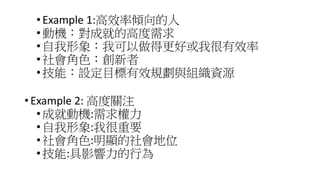 •Example 1:高效率傾向的人
•動機：對成就的高度需求
•自我形象：我可以做得更好或我很有效率
•社會角色：創新者
•技能：設定目標有效規劃與組織資源
• Example 2: 高度關注
•成就動機:需求權力
•自我形象:我很重要
•社會角色:明顯的社會地位
•技能:具影響力的行為
 