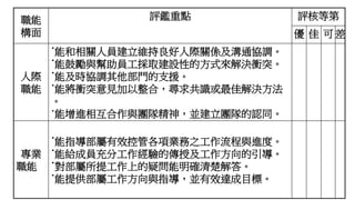 職能
構面
評鑑重點 評核等第
優 佳 可 差
人際
職能
˙能和相關人員建立維持良好人際關係及溝通協調。
˙能鼓勵與幫助員工採取建設性的方式來解決衝突。
˙能及時協調其他部門的支援。
˙能將衝突意見加以整合，尋求共識或最佳解決方法
。
˙能增進相互合作與團隊精神，並建立團隊的認同。
專業
職能
˙能指導部屬有效控管各項業務之工作流程與進度。
˙能給成員充分工作經驗的傳授及工作方向的引導。
˙對部屬所提工作上的疑問能明確清楚解答。
˙能提供部屬工作方向與指導，並有效達成目標。
 
