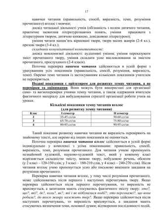 17
навички читання (правильність, спосіб, виразність, темп, розуміння
прочитаного) вголос і мовчки;
досвід читацької діяльності учнів (обізнаність з колом дитячого читання,
практичне засвоєння літературознавчих понять, уміння працювати з
літературним твором, дитячою книжкою, довідковою літературою);
уміння читати напам’ять віршовані твори, твори малих жанрів (2-4 кл.),
прозові твори (3-4 кл.);
складники комунікативної компетентності:
досвід мовленнєвої діяльності: аудіативні уміння; уміння переказувати
зміст прочитаного твору, уміння складати усне висловлювання за змістом
прочитаного, прослуханого (2-4 класи).
Поточна перевірка навички читання здійснюється в усній формі з
урахуванням усіх показників (правильність, спосіб, розуміння, виразність,
темп). Окремо темп читання із застосуванням кількісних показників учителем
не перевіряється.
Подані показники є орієнтиром для розвитку темпу читання, а не
перевірки та оцінювання. Вони можуть бути використані для організації
само- та ваємоперевірки учнями темпу читання, а також одержання вчителем
фактичного матеріалу для вибудовування стратегії організації роботи учнів на
уроках.
Кількісні показники темпу читання вголос
(для розвитку темпу читання)
Клас І семестр ІІ семестр
2 35-45 сл/хв 50-60 сл/хв
3 65-70 сл/хв 75-80 сл/хв
4 80-85 сл/хв 90-95 сл/хв
Такий показник розвитку навички читання як виразність перевіряють на
знайомому тексті, але окремо від інших показників не оцінюється.
Поточна перевірка навички читання вголос здійснюється в усній формі
індивідуально у комплексі з усіма показниками: правильність, спосіб,
виразність, темп, розуміння прочитаного. Для читання учневі пропонують
незнайомий художній, науково-художній текст, який у кожному класі
відрізняється складністю змісту, мовою твору, побудовою речень, обсягом
(у 2 класі – 120-150 слів; у 3 класі – 180-210 слів, у 4 класі – 240-270 слів). Після
читання вголос учню пропонується усно або письмово виконати завдання на
розуміння прочитаного.
Перевірка навички читання вголос, у тому числі розуміння прочитаного,
може здійснюватись після першого і наступних перечитувань твору. Якщо
перевірка здійснюється після першого перечитування, то виразність не
враховується, а запитання мають стосуватись фактичного змісту твору: хто?,
що?, які?, де?, коли?, як?; які і як відбувалися події?; хто персонажі?, що вони
робили?, до якого жанру належить твір?. Якщо перевірка здійснюється після
наступних перечитувань, то виразність враховується, а завдання мають
стосуватись визначення теми, основної думки; відтворення послідовності подій,
 