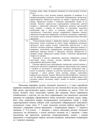 23
основну думку твору. В окремих випадках не точно розуміє підтекст
(4 кл.).
Орієнтується у світі дитячих книжок, розрізняє та порівнює їх за
жанрово-родовими ознаками, тематичним спрямуванням, авторською
приналежністю. Правильно наводить не менше 2 прикладів кожного
жанру. Правильно називає 3 вивчених програмових творів та їх
авторів. Свідомо користується структурними елементами дитячої
книжки у навчальній діяльності (правильно визначає орієнтовний
зміст книжки з опорою на заголовок та ілюстрації; знаходить
необхідний твір у змісті та визначає сторінку, на якій він
знаходиться). Самостійно володіє операційною стороною пошуку
навчально-пізнавальної інформації у виданнях довідкового характеру;
застосовує знання, уміння й навички під час вивчення інших шкільних
предметів
12 Учень/учениця швидко і правильно виконує завдання за текстом.
Висловлює власне ставлення до змісту твору, добираючи відповідні
аргументи щодо певної позиції. Самостійно орієнтується в колі
дитячого читання: розрізняє, порівнює, наводить приклади книжок за
жанровим, тематичним спрямуванням, авторською приналежністю,
правильно наводить більше 2 прикладів, визначає найпростіші їх
жанрові ознаки. Правильно називає більше 3 вивчених програмових
творів та їх авторів.
Знаходить в текстах порівняння, придумує порівняння; складає
міні-твори: казки, лічилки, загадки, римовані рядки; придумує
продовження прочитаних творів.
Свідомо користується структурними елементами дитячої книжки у
навчальній діяльності (правильно визначає орієнтовний зміст книжки
з опорою на заголовок та ілюстрації; знаходить необхідний твір у
змісті та визначає сторінку, на якій він знаходиться). Орієнтується в
структурі і змісті різних типів дитячих видань; самостійно
користується різними видами бібліотечно-бібліографічної допомоги
під час вибору книжок; виявляє уміння правильно формулювати свої
читацькі запити; застосовує набуті знання та вміння у практичній
діяльності
Письмова перевірка досвіду читацької діяльності у 2 класі передбачає
первинне ознайомлення учнів із текстом під час читання його вголос учителем.
При цьому другокласники мають стежити за читанням по тексту. Учні 3-4
класів читають текст самостійно мовчки або пошепки. Після первинного
ознайомлення з текстом, під час його опрацювання учні виконують письмові
завдання на перевірку сформованості вмінь визначати основну думку твору,
його тему, розрізняти жанри, встановлювати послідовність подій у творі,
характеризувати вчинки дійових осіб, пояснювати зображувальні можливості
художнього слова тощо. У 2 класі письмова частина роботи передбачає 3
завдання з перевірки уміння працювати з літературним твором і 1 творчого
завдання. У 3-4 класах – 1 завдання з такого показника досвіду читацької
діяльності, як обізнаність з колом дитячого читання; по 2 завдання з таких
показників, які практичне засвоєння літературознавчих понять і уміння
працювати з літературним твором, дитячою книжкою, довідковою літературою
та 1 творчого завдання.
 