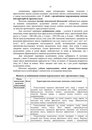 25
дотримання орфоепічних норм (літературна вимова голосних і
приголосних звуків у різних позиціях, сполучень звуків у мовленнєвому потоці,
а також наголошування слів). У дітей з органічними порушеннями вимови
цей критерій не враховується.
Поточна перевірка досвіду мовленнєвої діяльності здійснюється окремо
за кожним показником: аудіативні уміння (усно і письмово); уміння
переказувати зміст прочитаного твору (усно), уміння складати висловлювання
за змістом прочитаного, прослуханого (усно).
Для поточної перевірки аудіативних умінь – слухати й розуміти усне
мовлення учням пропонується прослухати незнайомий текст, орієнтовний обсяг
якого у 2 класі – 140-160 слів, у 3 класі – 210-230 слів, у 4 класі – 280-300 слів.
Після прослуховування тексту учні усно або письмово виконують завдання на
розуміння фактичного змісту сприйнятого на слух тексту (хто?, що?, які?, де?,
коли?, як?), відтворення послідовності подій; встановлення смислових,
причиново-наслідкових зв’язків, визначення теми твору. Для учнів 2 класу
завдання мають стосуватись тільки фактичного змісту твору. Оцінювання
аудіативних умінь в усній формі здійснюється за тими ж вимогами, що і
оцінювання сформованості навички розуміння прочитаного.
Для письмової перевірки аудіативних умінь добирають 8 тестових
завдань, з яких 4 завдання закритого типу з вибором однієї правильної відповіді
серед трьох пропонованих варіантів по 1 балу за кожне і 4 завдання відкритого
типу по 2 бали за кожне. Зміст завдань такі самі, як і для усної перевірки
аудіативних умінь.
Поточна перевірка уміння переказувати зміст прочитаного твору
відбувається в усній формі і оцінюється за поданими вимогами.
Вимоги до оцінювання вміння переказувати зміст прочитаного твору
Рівень
навчальних
досягнень
учня/учениці
Бали Характеристика навчальних досягнень учня/учениці
Початковий
1
Учень/учениця переказує фактичний зміст твору з опорою на
поданий план окремими, не пов’язаними між собою реченнями.
Припускається численних мовних, мовленнєвих, орфоепічних
помилок. Невдало вживає у переказі велику кількість слів,
словосполучень
2
Учень/учениця відтворює на основі поданого плану окремі, не
пов’язані між собою фрагменти змісту твору. Припускається
численних мовних і мовленнєвих помилок
3
Учень/учениця переказує на основі поданого плану менше
половини змісту тексту. Його переказ характеризується
непослідовністю, пропуском фрагментів, важливих для цілісного
розуміння змісту, наявністю багатьох орфоепічних і мовленнєвих
помилок
Середній
4
Учень/учениця недостатньо зв’язно відтворює з опорою на
поданий план більшу частину фактичного змісту тексту. Порушує
послідовність викладу, припускаючись мовних і мовленнєвих
 