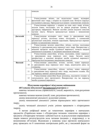 26
помилок
5
Учень/учениця зв'язно, але недостатньо повно, відтворює
фактичний зміст твору з опорою на поданий план. Почасти порушує
послідовність викладу. Припускається мовних і мовленнєвих помилок
6
Учень/учениця переказує з опорою на план зміст твору зв’язно,
загалом повно, послідовно, хоч не завжди розрізняє основну й
другорядну інформацію. Виявляє нестійкі уміння виділяти смислові
частини тексту. Почасти припускається мовних і мовленнєвих
помилок
Достатній
7
Учень/учениця відтворює зміст твору (з урахуванням виду
переказу) зв’язно, достатньо повно, послідовно, з елементами
аргументації поведінки, вчинків персонажів. Припускається окремих
мовних та мовленнєвих помилок
8
Учень/учениця загалом самостійно, зв'язно, логічно, послідовно
переказує (з урахуванням виду переказу) зміст твору. Використовує у
мовленні авторські засоби художньої виразності, почасти невдало
замінюючи їх власними. Є поодинокі мовленнєві помилки
9
Учень/учениця самостійно, зв’язно, послідовно, повно переказує
(з урахуванням виду переказу) зміст твору. Загалом вдало
використовує у мовленні авторські засоби художньої виразності.
Припускається поодиноких мовленнєвих помилок
Високий
10
Учень/учениця самостійно, зв’язно, логічно, повно переказує
(з урахуванням виду переказу) зміст твору, акцентуючи увагу на
головному.
11
Учень/учениця самостійно, зв'язно, логічно, повно переказує
(з урахуванням виду переказу) зміст твору, виділяючи головне. Під
час переказу замінює діалоги розповіддю.
12
Учень/учениця самостійно будує розповідь, виділяючи головне та
узагальнюючи зміст прочитаного. Використовує під час переказу
засоби художньої виразності.
Підсумкова перевірка і підсумкове оцінювання
Об’єктами підсумкової (тематичної )перевірки є:
навичка читання вголос (правильність, спосіб, виразність, темп,розуміння
прочитаного);
навичка читання мовчки (спосіб, темп, розуміння прочитаного);
досвід мовленнєвої діяльності: аудіативні уміння;
досвід мовленнєвої діяльності: уміння переказувати зміст прочитаного
твору;
досвід читацької діяльності учнів: уміння працювати з літературним
твором.
З метою уніфікації вимог до тематичних перевірок з навчальних
предметів «Українська мова» і «Літературне читання» тематична перевірка з
предмета «Літературне читання» здійснюється не за результатами опрацювання
творів певного розділу/розділів кола читання (поданих у підручнику), а за
визначеними об’єктами. Відповідно у кожному класі протягом навчального
року проводять по 8 тематичних контрольних робіт, як у письмовій формі на
 