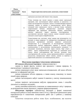 38
Рівень
навчальних
досягнень
учня/учениці
Бали Характеристика навчальних досягнень учня/учениці
навчально­дослідних або іншого типу завдань
11
Учень /учениця має гнучкі знання в межах вимог навчальної
програми, вміє застосовувати набуті навички за аналогією і в
нових нестандартних ситуаціях; здатен і готовий використовувати
отримані знання та вміння в повсякденному житті; фіксує
основний зміст навчального тексту у вигляді плану; заповнює
запропоновані таблиці; використовує додаткові джерела
інформації при вирішенні навчальних завдань; самостійно
виконує практичні, творчі завдання, спостереження і
дослідження; виступає перед класом; оцінює власний внесок у
діяльність малої групи співробітництва
12
Учень/учениця має системні, міцні знання про різноманіття тіл,
речовин та явищ природи і їх найпростіші класифікації; методи
(визначені програмою) вивчення природи; усвідомлено
використовує їх у стандартних та нестандартних ситуаціях;
використовує вивчені природничі терміни у власних усних
повідомленнях із застосуванням ілюстративного матеріалу і в
письмових відповідях; виступах перед класом; бере участь у
роботі групи співробітництва відповідно до зазначеної ролі;
описує власні спостереження або досліди, визначає мету
спостереження або досліду, умови проведення роботи і отримані
результати; використовує набуті знання, уміння та навички в
практичній діяльності та в повсякденному житті
Підсумкова перевірка і підсумкове оцінювання
Об'єктами підсумкової перевірки з природознавства є:
знання (у формі фактів, понять) про предмети і явища природи, їх
взаємозв'язки і залежності між ними;
уміння виконувати різні види навчально-пізнавальних дій щодо об'єктів
природи та інформації про них;
уміння оцінювати об'єкти природи, а також власну поведінку та інших
людей серед природи;
уміння застосовувати набуті знання й навички у своєму повсякденному
житті;
уміння творчого застосування набутих природничих знань і способів
діяльності в змінених ситуаціях
досвід емоційно-ціннісного ставлення до навколишнього світу і природи,
до різноманітних видів діяльності, зокрема природоохоронної.
Підсумкова перевірка здійснюється письмово у формі тематичної
контрольної роботи в кінці вивчення теми (2-4 кл.). Протягом навчального року
передбачається 6 тематичних контрольних робіт (по 3 роботи у кожному
семестрі).
Тематична контрольна робота може бути: комбінованою, що включає
 