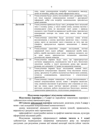 9
тему, однак удосконалення потребує послідовність викладу,
зачин чи кінцівка, добір слів, мовне оформлення тексту
6 Учень/учениця будує досить послідовний текст, розкриває тему,
хоч іноді порушує співвідношення основної і другорядної
інформації; добір слів потребує вдосконалення; трапляються
мовні помилки
Достатній 7 Учень/учениця правильно будує текст, розкриває його загальний
зміст і головну думку; у тексті наявні зачин, основна частина і
кінцівка;проте учень не висловлює своєї думки з приводу
сказаного; текст бідний на виражальні засоби мови; трапляються
невиправдані повтори тих самих слів; мають місце мовні
помилки
8 Учень/учениця самостійно будує достатньо повне зв’язне
висловлювання, в цілому ґрунтовно висвітлює тему і головну
думку; проте не висловлює свого ставлення до того, про що
говорить; припускається окремих мовленнєвих і мовних
помилок
9 Учень/учениця самостійно створює послідовний, логічно
завершений текст; вдало добирає виражальні засоби мови;
робить спроби висловити свою думку з приводу сказаного, але
не дуже вдало; припускається поодиноких лексичних
неточностей, мовних помилок
Високий 10 Учень/учениця вправно будує текст, що характеризується
логічною завершеністю, відповідністю темі й меті, багатством
лексичних засобів; у тексті висловлена думка про предмет
розмови, але допущено 1-2 мовні чи мовленнєві помилки
11 Учень/учениця вправно будує послідовний, повний текст,
враховуючи комунікативне завдання; чітко висловлює власну
думку, аргументує її; робота відзначається багатством словника,
точністю слововживання, граматичною і стилістичною
грамотністю
12 Учень/учениця створює повноцінне зв’язне висловлювання з
певною комунікативною метою; повно і вичерпно висвітлює
тему; впевнено висловлює й аргументує своє ставлення до того,
про що пише; вдало пов’язує предмет розмови з власним
життєвим досвідом; робота відзначається багатством лексики,
граматичною правильністю, стилістичною довершеністю
Підсумкова перевірка і підсумкове оцінювання
Підсумкова перевірка у 1 класі не передбачає тематичних перевірок і
здійснюється в кінці навчального року.
Об’єктами підсумкової перевірки навчальних досягнень учнів 1 класу з
мови є такі складники комунікативної компетентності:
досвід мовленнєвої діяльності: уміння читати (спосіб, правильність,
виразність) і розуміти зміст прочитаного;
орфографічні і пунктуаційні вміння та графічні навички письма, культура
оформлення письмових робіт.
Підсумкова перевірка сформованості вміння читати в 1 класі
здійснюється індивідуально наприкінці навчального року на матеріалі
доступних для розуміння учнями цієї вікової категорії текстів (обсяг текстів:
 