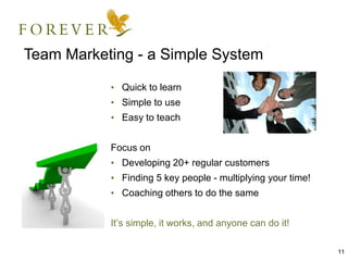 11
Team Marketing - a Simple System
• Quick to learn
• Simple to use
• Easy to teach
Focus on
• Developing 20+ regular customers
• Finding 5 key people - multiplying your time!
• Coaching others to do the same
It’s simple, it works, and anyone can do it!
 