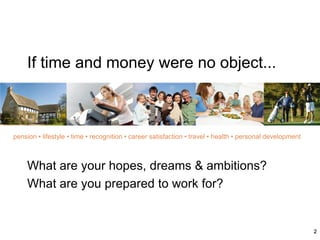 2
If time and money were no object...
pension • lifestyle • time • recognition • career satisfaction • travel • health • personal development
What are your hopes, dreams & ambitions?
What are you prepared to work for?
 