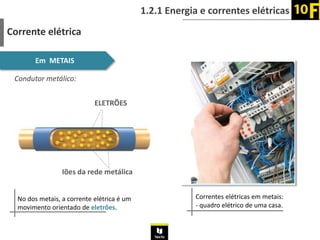 1.2.1 Energia e correntes elétricas
Corrente elétrica
Em METAIS
ELETRÕES
Iões da rede metálica
Correntes elétricas em metais:
- quadro elétrico de uma casa.
No dos metais, a corrente elétrica é um
movimento orientado de eletrões.
Condutor metálico:
 