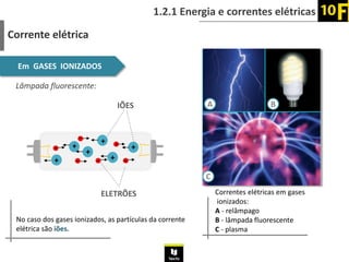 1.2.1 Energia e correntes elétricas
Corrente elétrica
Em GASES IONIZADOS
+
+
+
-+ +
+-
-
-
-
-
IÕES
ELETRÕES
No caso dos gases ionizados, as partículas da corrente
elétrica são iões.
A B
C
Correntes elétricas em gases
ionizados:
A - relâmpago
B - lâmpada fluorescente
C - plasma
Lâmpada fluorescente:
 