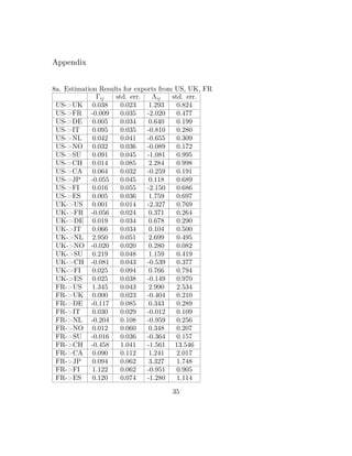 Exchange Rate Volatility and Exports | PDF
