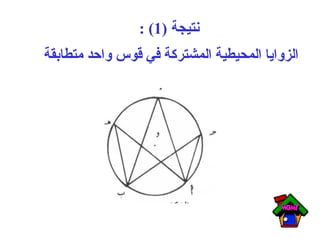 نتيجة  (1) :  الزوايا المحيطية المشتركة في قوس واحد متطابقة 