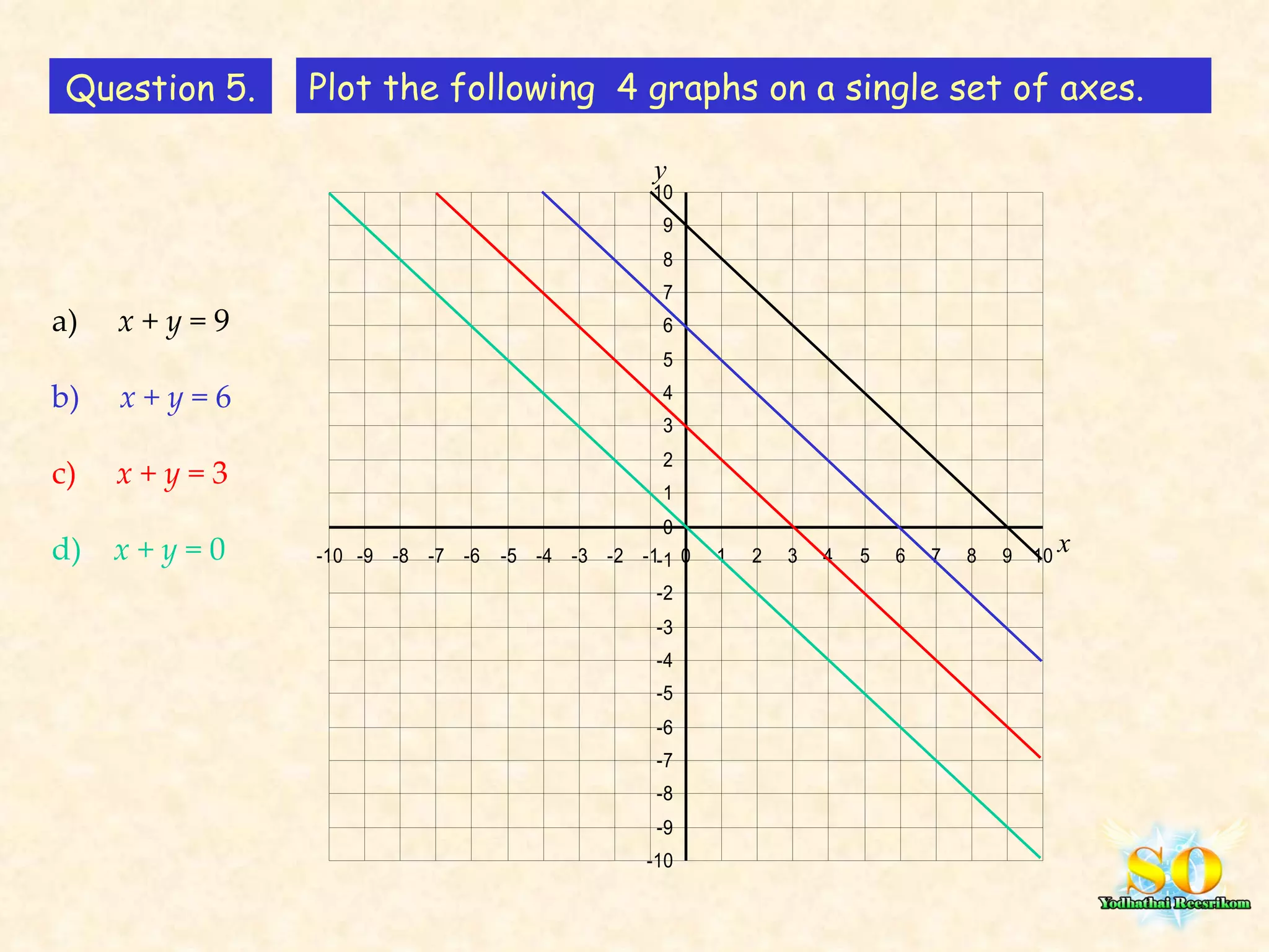 Question 5. Plot the following  4 graphs on a single set of axes. a)  x  +  y  = 9 b)  x  +  y  = 6 c)  x  +  y  = 3 d)  x  +  y  = 0   x y 