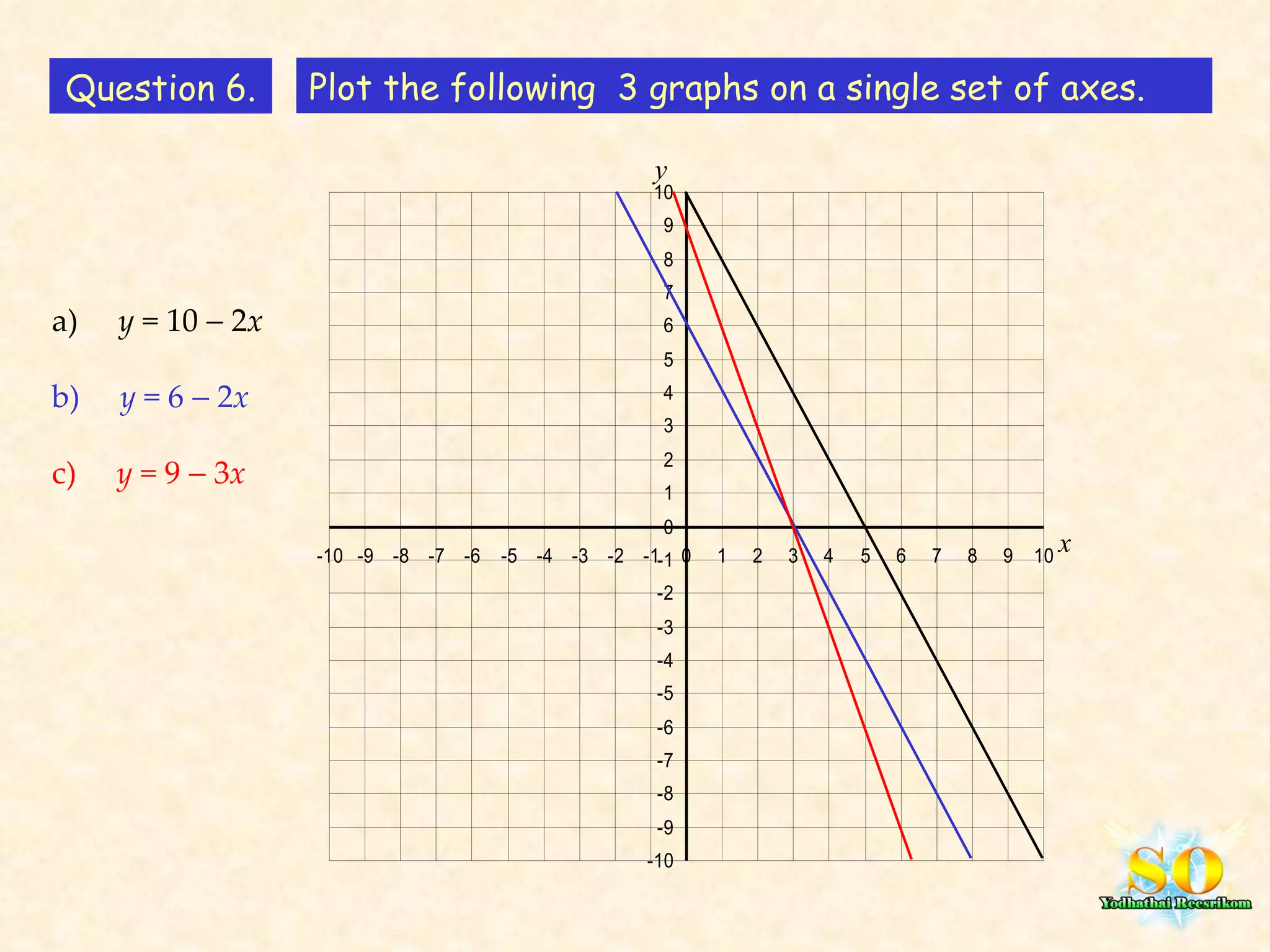 Question 6. Plot the following  3 graphs on a single set of axes. a)  y  = 10    2 x b)  y  = 6    2 x c)  y  = 9    3 x x y 