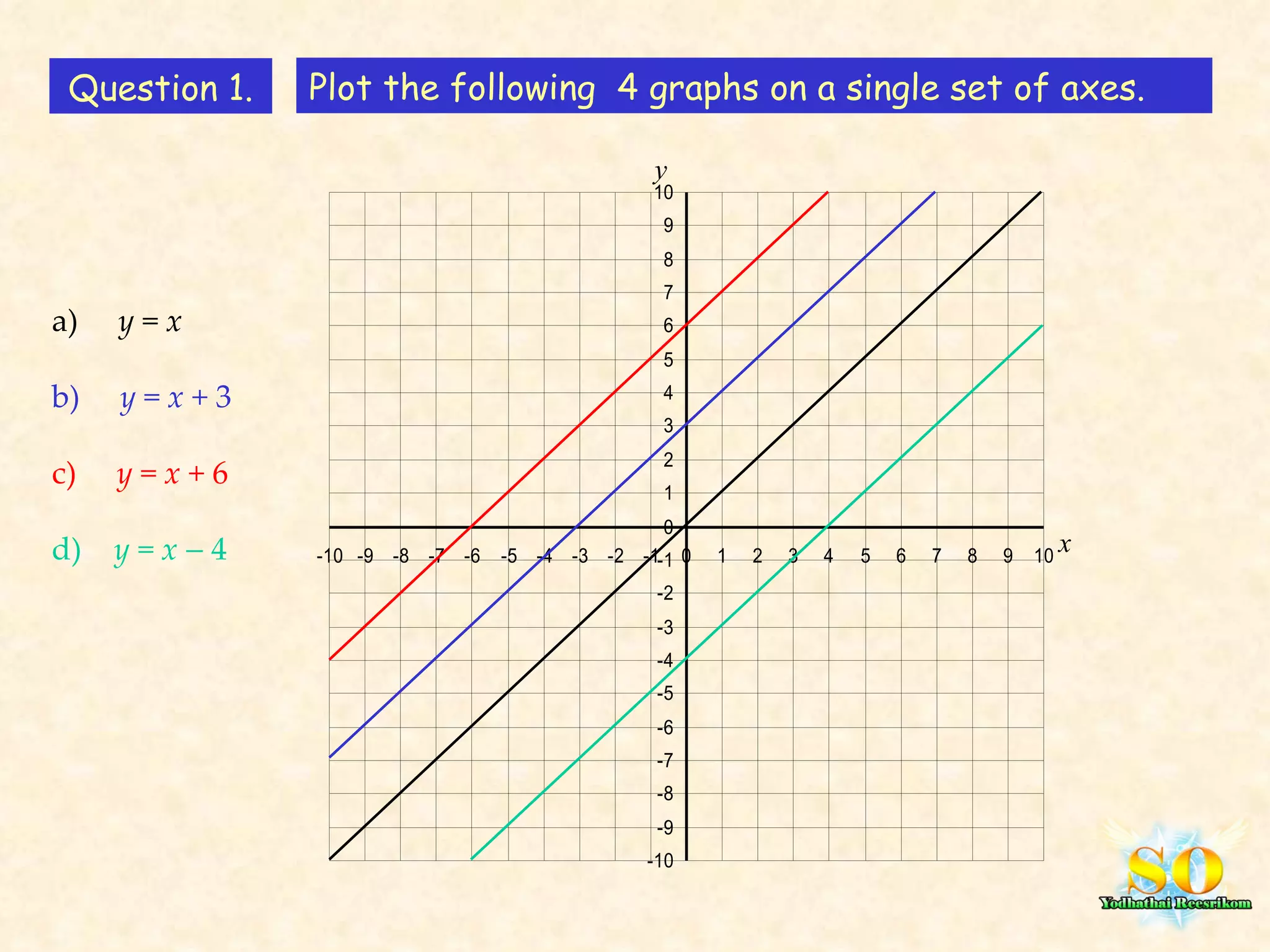 Question 1. Plot the following  4 graphs on a single set of axes. a)  y  =  x b)  y  =  x  + 3 c)  y  =  x  + 6 d)  y  =  x     4   x y 
