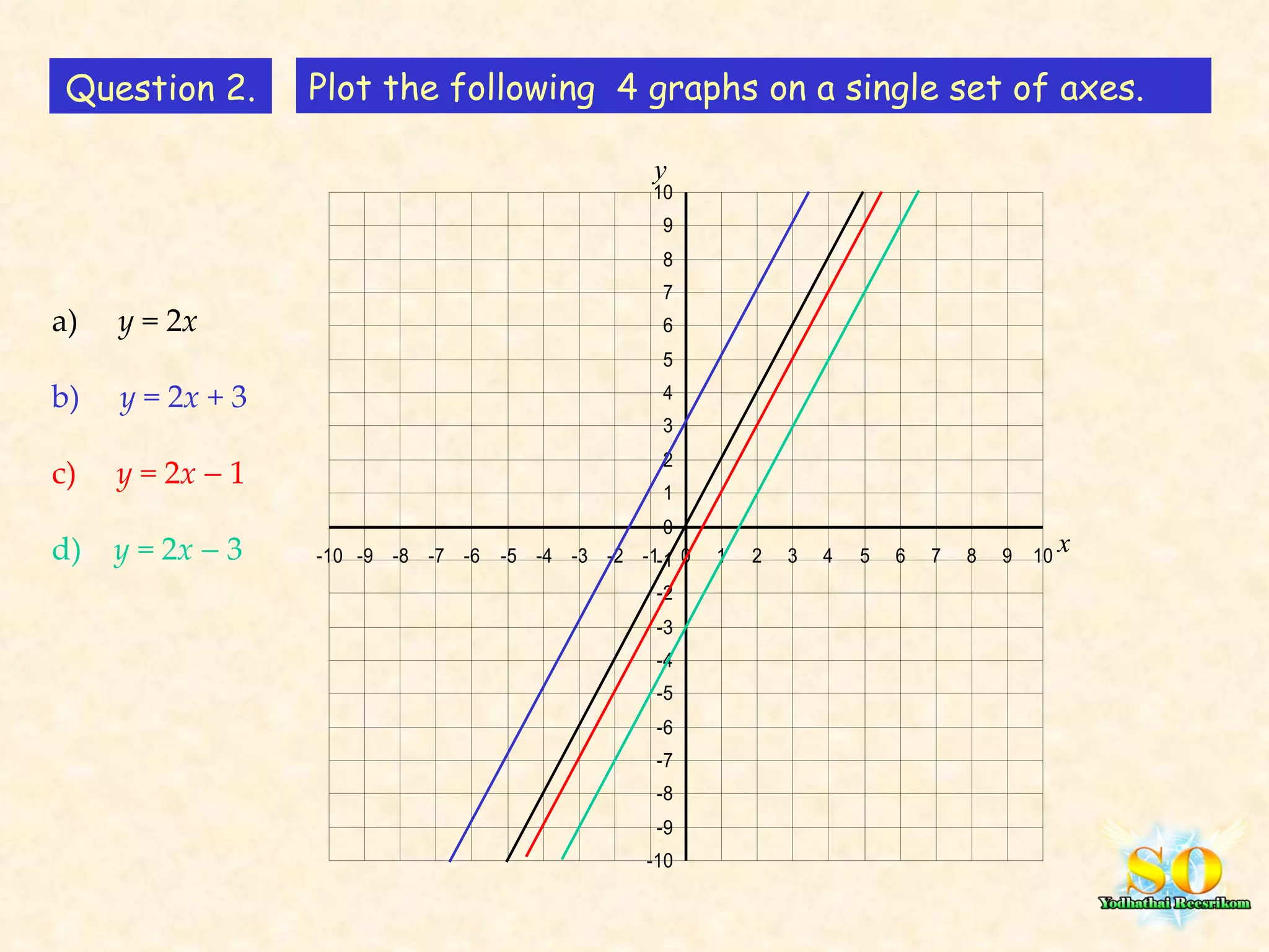 Question 2. Plot the following  4 graphs on a single set of axes. a)  y  = 2 x b)  y  = 2 x  + 3 c)  y  = 2 x     1 d)  y  = 2 x     3   x y 