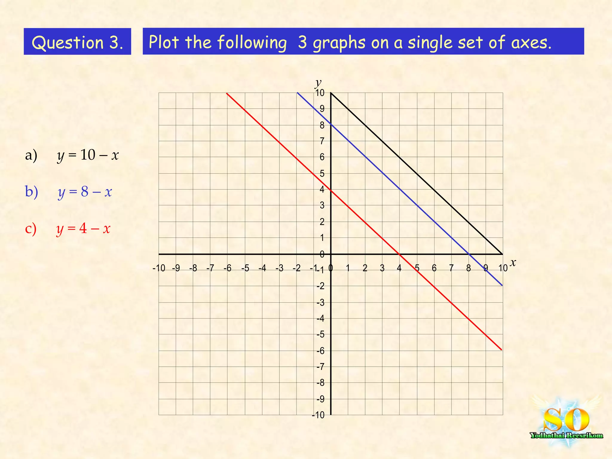 Question 3. Plot the following  3 graphs on a single set of axes. a)  y  = 10     x b)  y  = 8     x c)  y  = 4     x x y 