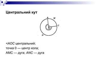 Центральний кут <ul><li>< АОС  центральний;  </li></ul><ul><li>точка 0 — центр кола;  </li></ul><ul><li>AMC  — дуга;  ANC ...