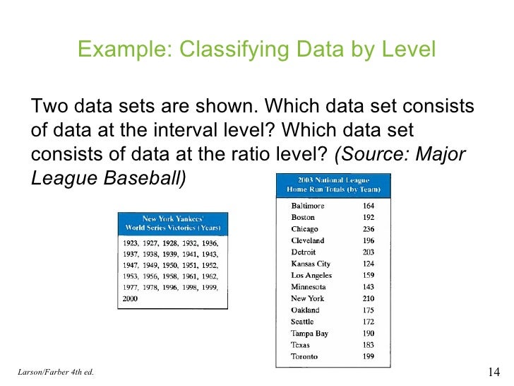 1.2 Data Classification