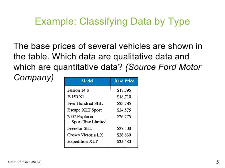 1.2 Data Classification
