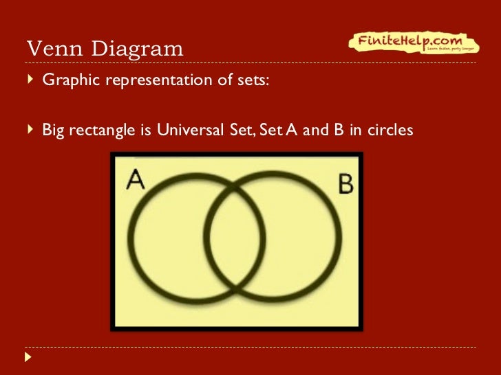 finite math venn diagrams and partitions finite math venn diagram help