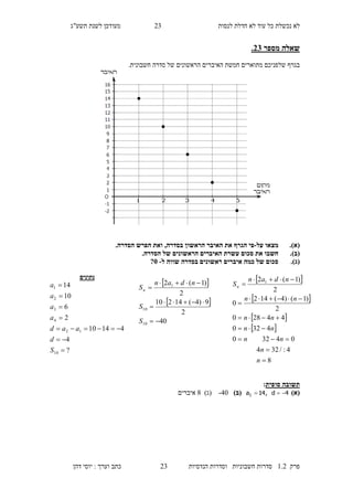 ‫לנסות‬ ‫חדלת‬ ‫לא‬ ‫עוד‬ ‫כל‬ ‫נכשלת‬ ‫לא‬13‫מעו‬‫תשע"ג‬ ‫לשנת‬ ‫דכן‬
‫פרק‬2.1‫הנדסיות‬ ‫וסדרות‬ ‫חשבוניות‬ ‫סדרות‬13‫דהן‬ ‫יוסי‬ : ‫וערך‬ ‫כתב‬
‫מספר‬ ‫שאלה‬23.
‫חמ‬ ‫מתוארים‬ ‫שלפניכם‬ ‫בגרף‬‫ש‬‫ת‬‫ה‬‫איברים‬‫ה‬.‫חשבונית‬ ‫סדרה‬ ‫של‬ ‫ראשונים‬
(‫א‬).‫מצאו‬‫על‬-‫הגרף‬ ‫פי‬‫ב‬ ‫הראשון‬ ‫האיבר‬ ‫את‬‫סדרה‬,.‫הסדרה‬ ‫הפרש‬ ‫ואת‬
(‫ב‬)..‫הסדרה‬ ‫של‬ ‫הראשונים‬ ‫האיברים‬ ‫עשרת‬ ‫סכום‬ ‫את‬ ‫חשבו‬
(‫ג‬).‫ל‬ ‫שווה‬ ‫בסדרה‬ ‫ראשונים‬ ‫איברים‬ ‫כמה‬ ‫של‬ ‫סכום‬-5?
‫סופית‬ ‫תשובה‬:
)‫(א‬4d,14a1 )‫(ב‬-40)‫(ג‬8‫איברים‬
‫נתונים‬
?
4
41410
2
6
10
14
10
12
4
3
2
1







S
d
aad
a
a
a
a  
 
40
2
9)4(14210
2
)1(2
10
10
1





S
S
ndan
Sn
 
 
 
 
8
4:/324
04320
4320
44280
2
)1()4(142
0
2
)1(2 1









n
n
nn
nn
nn
nn
ndan
Sn
 