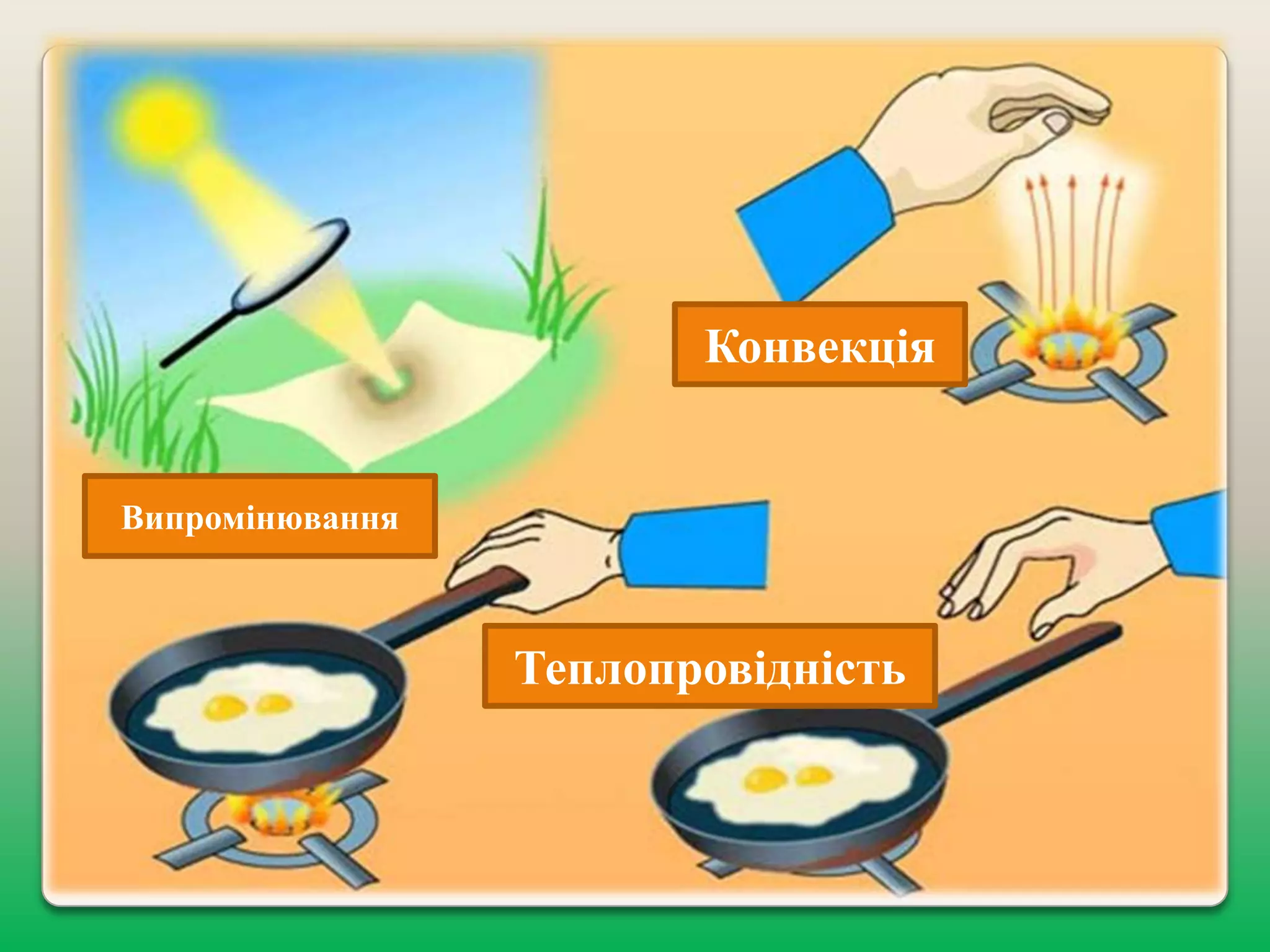 Конвекція

Випромінювання

Теплопровідність

 