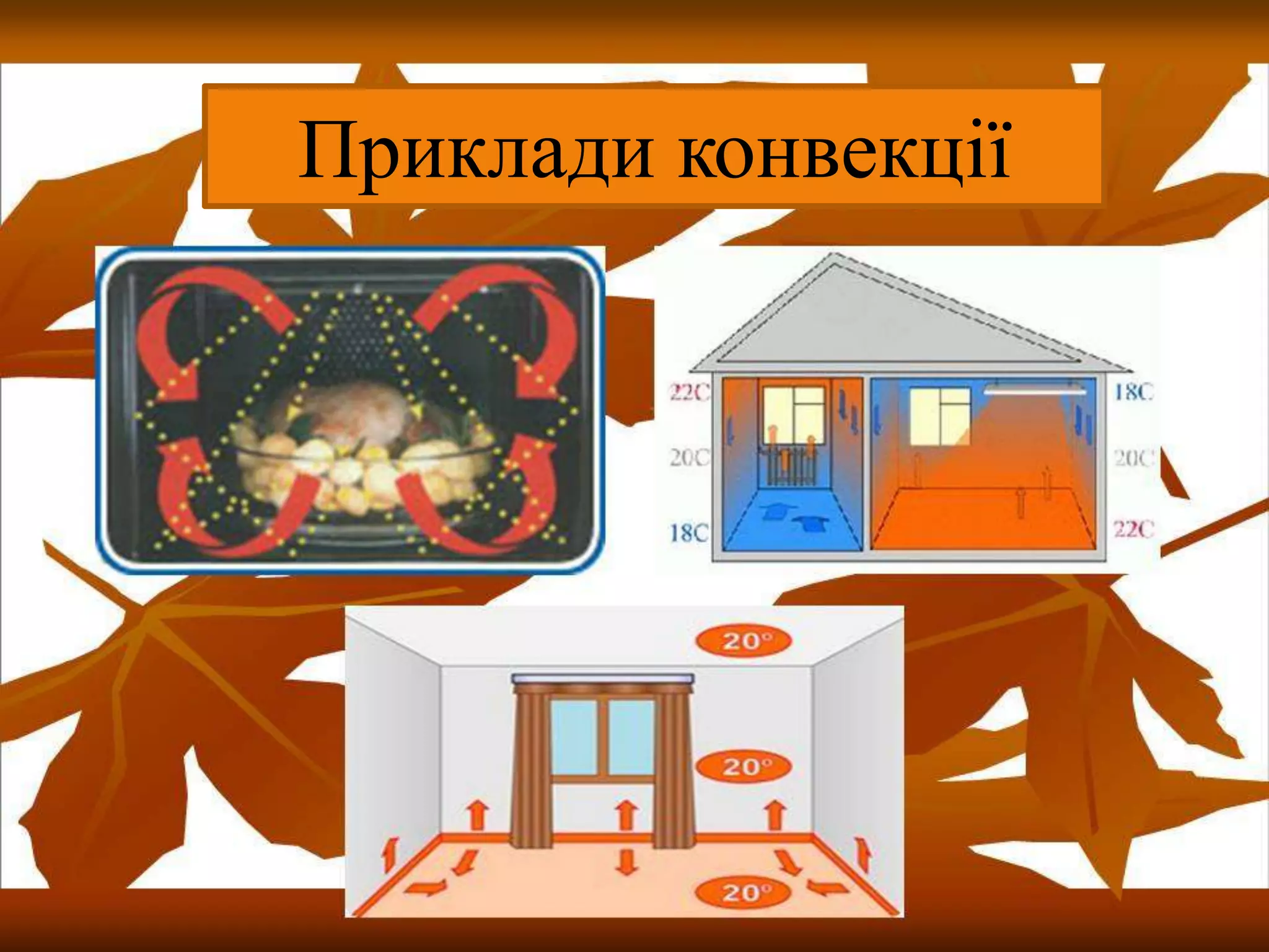 Приклади конвекції

 