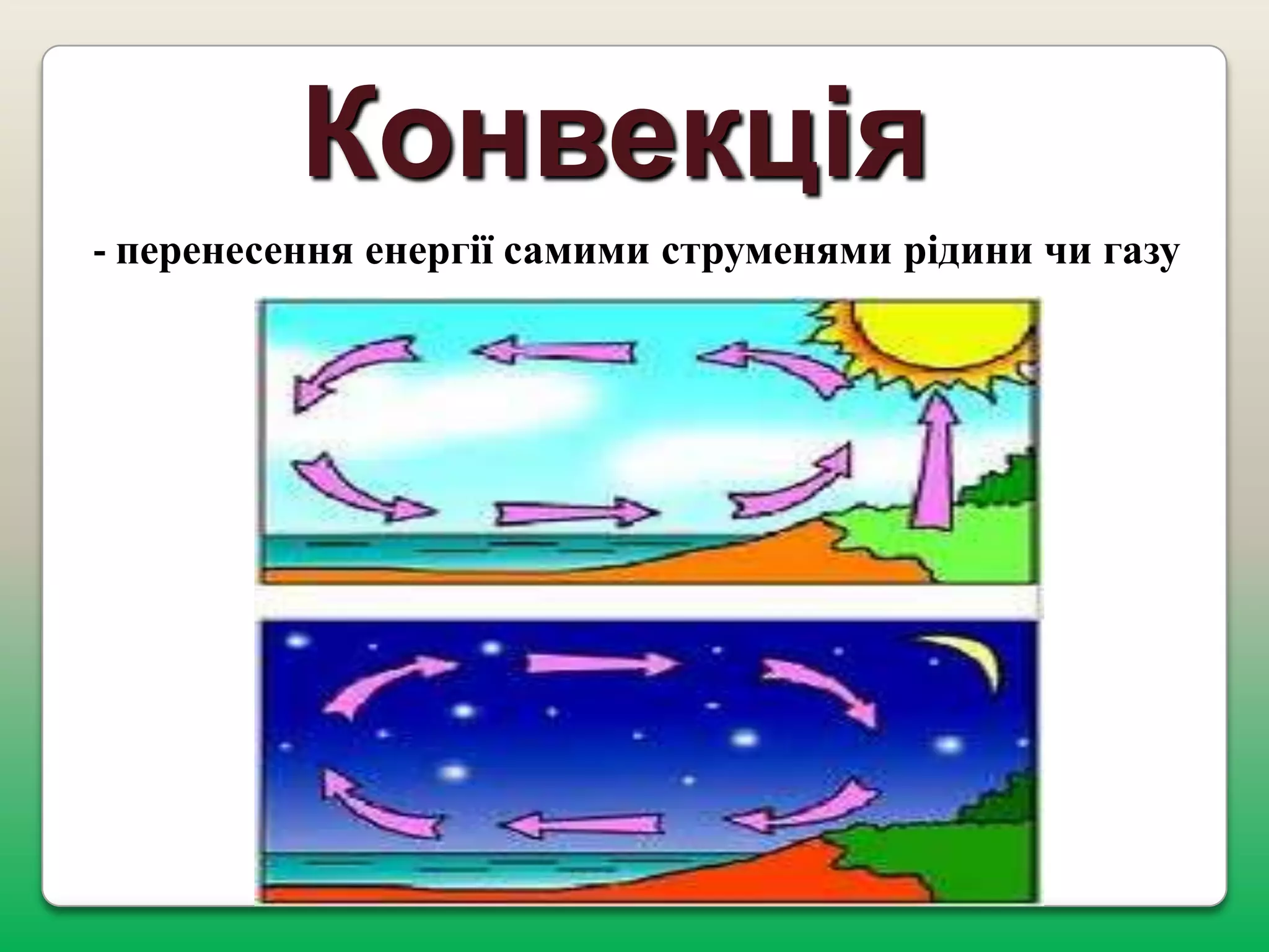 Конвекція
- перенесення

енергії самими струменями рідини чи газу

 