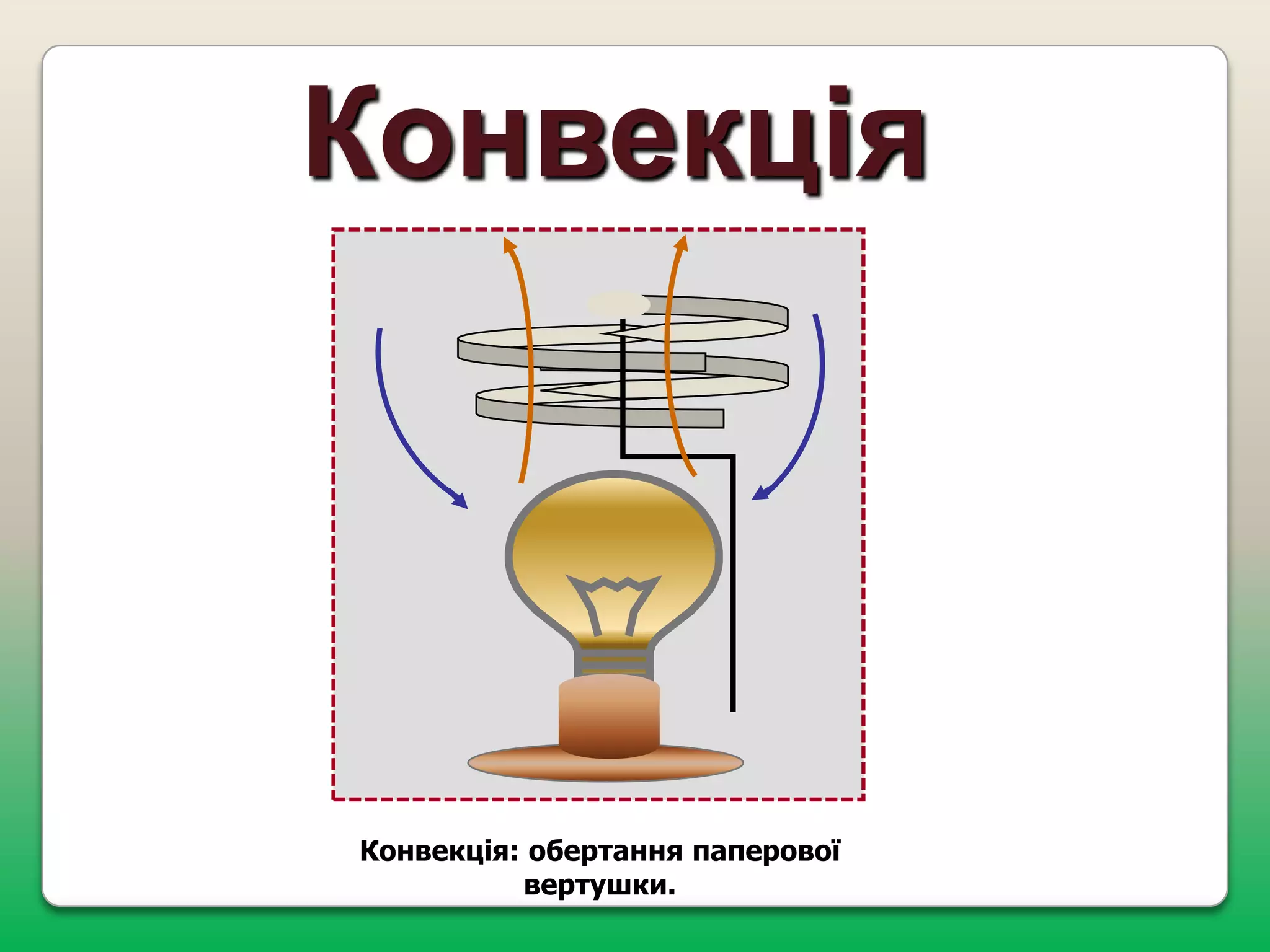 Конвекція

Конвекція: обертання паперової
вертушки.

 