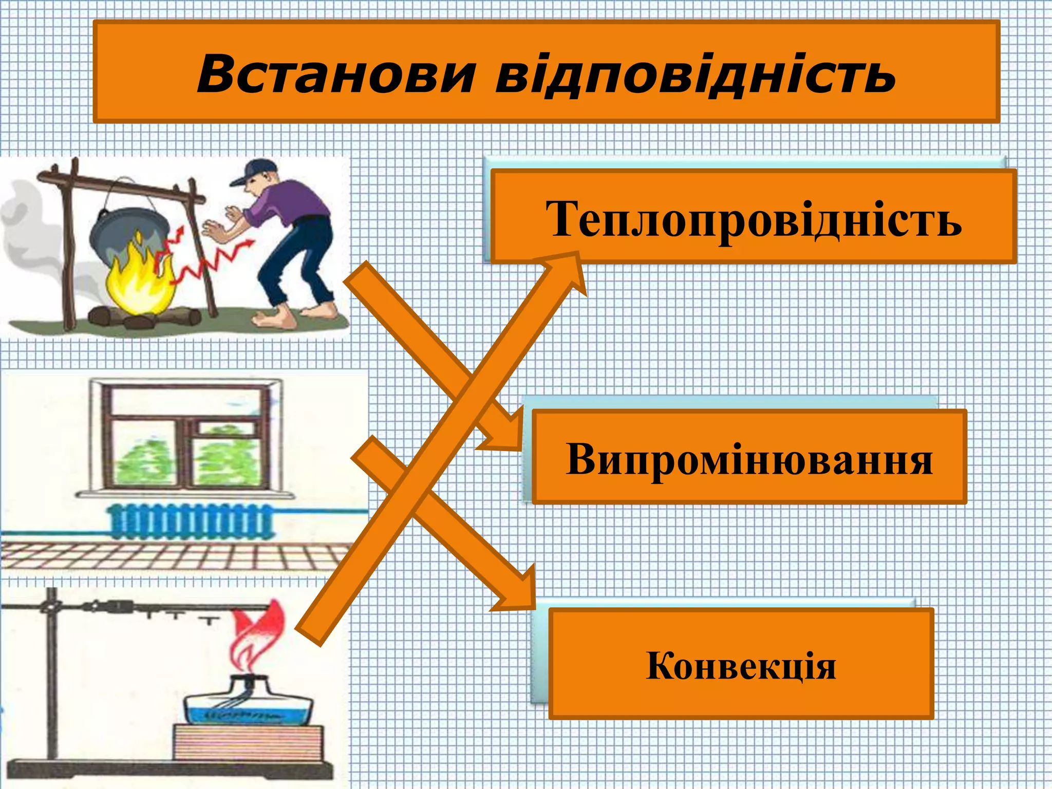 Встанови відповідність

Теплопровідність

Випромінювання

Конвекція

 