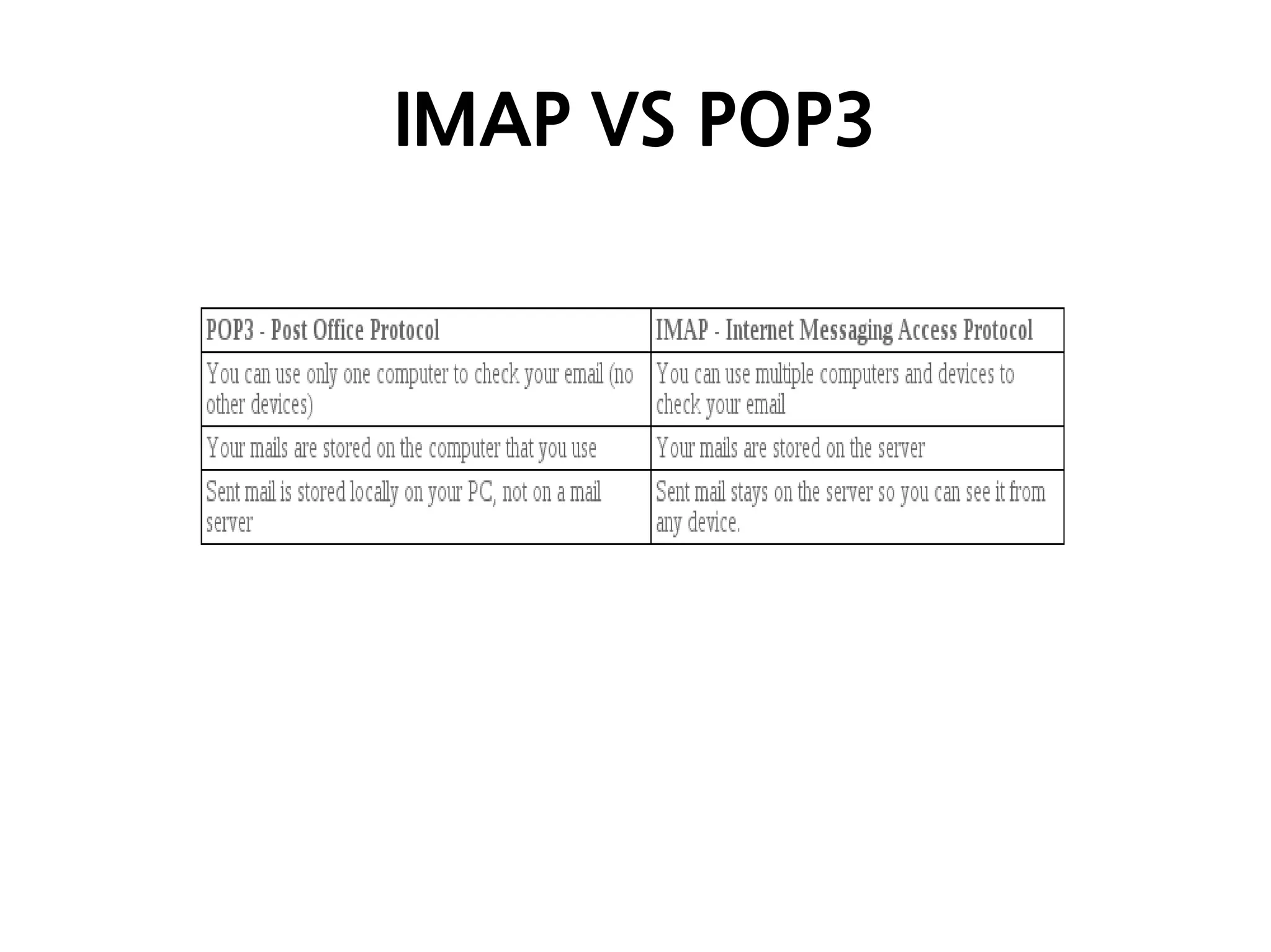IMAP VS POP3
 