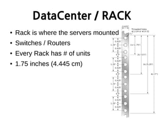 DataCenter / RACK
● Rack is where the servers mounted
● Switches / Routers
● Every Rack has # of units
● 1.75 inches (4.445 cm)
 