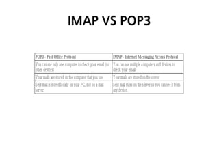 IMAP VS POP3
 