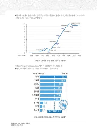 •급격한 도시화로 공동체 의식 실종(주민의 낮은 정주율로 공동체 붕괴, 거주지 이동율 : 서울 17.4%, 
전국 16.2%, 서울시 1일 6,500명 이사) 
•과잉소비(Hyper Consumption)에 따른 자원고갈과 환경오염 문제 
•한편, 우수한 ICT 서비스의 기반이 되는 탄탄한 IT 인프라 보유 
3) 서울연구원. 2010. 지표로 본 서울 변천 
4) 연합뉴스. 2012. 7. 22 
<그림 3> 산업화를 거치는 동안 서울의 인구 변화 3) 
<그림 4> OECD 주요국 초고속 무선 인터넷 보급률 4) 
 