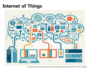 Internet of Things
http://theinstitute.ieee.org/img/HRInternetofThingsStandardsiStockphoto27050372-1393867723706.jpg
 