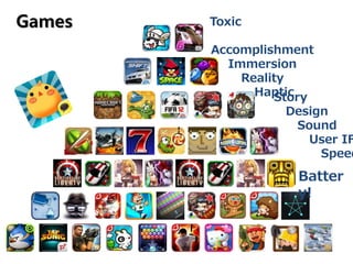 Games Toxic
Accomplishment
Immersion
Reality
HapticStory
Design
Sound
User IF
Speed
Batter
y!
 