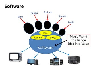 Story
Design Business
Science
Math
Software
Scenario Magic Wand
To Change
Idea into Value
UX/UI
Software
Plan
 