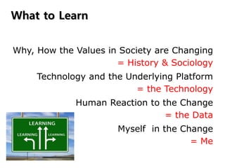 Why, How the Values in Society are Changing
Technology and the Underlying Platform
Human Reaction to the Change
Myself in the Change
= History & Sociology
= the Technology
= the Data
= Me
What to Learn
 