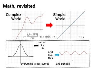 move
like
this
Simple
World
Everything is bell-curved
and
like
this
Complex
World
and periodic
𝑦 = 𝑥
Math, revisited
 