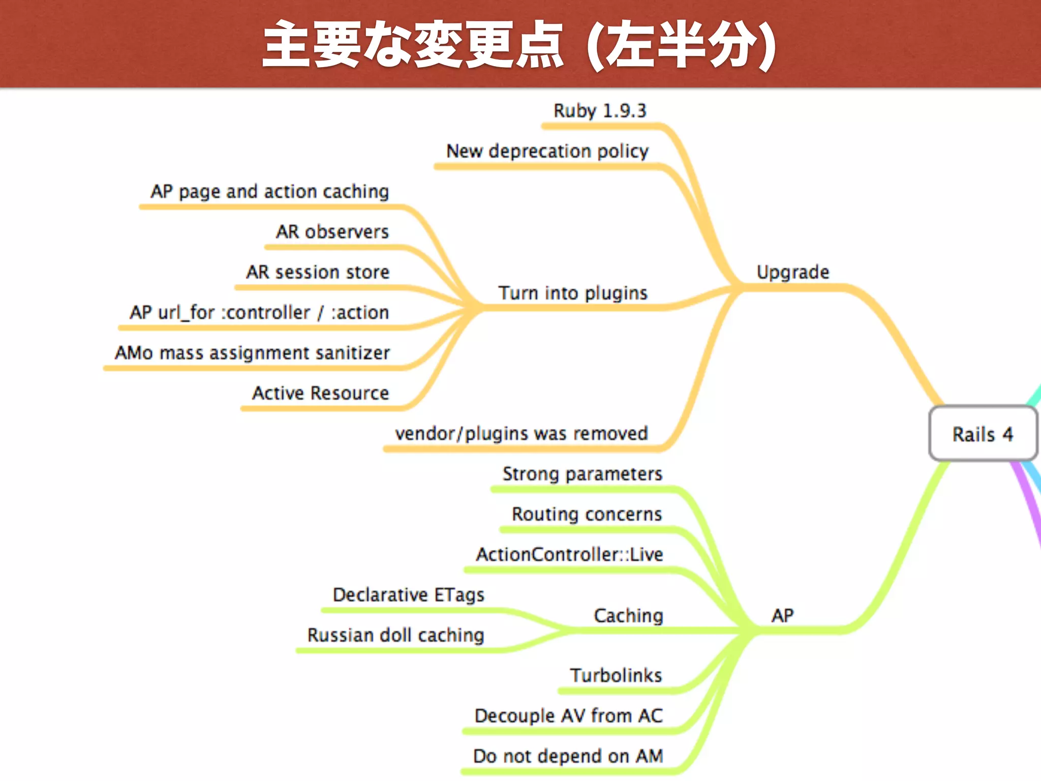 主要な変更点 (左半分)
 
