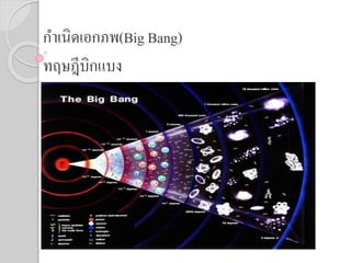 กำเนิดเอกภพ(Big Bang)
ทฤษฎีบิกแบง
 