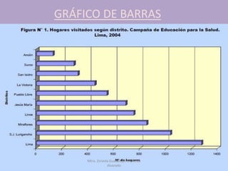 GRÁFICO DE BARRAS
Mtra. Zoraida Guadalupe Martínez
Alvarado
 